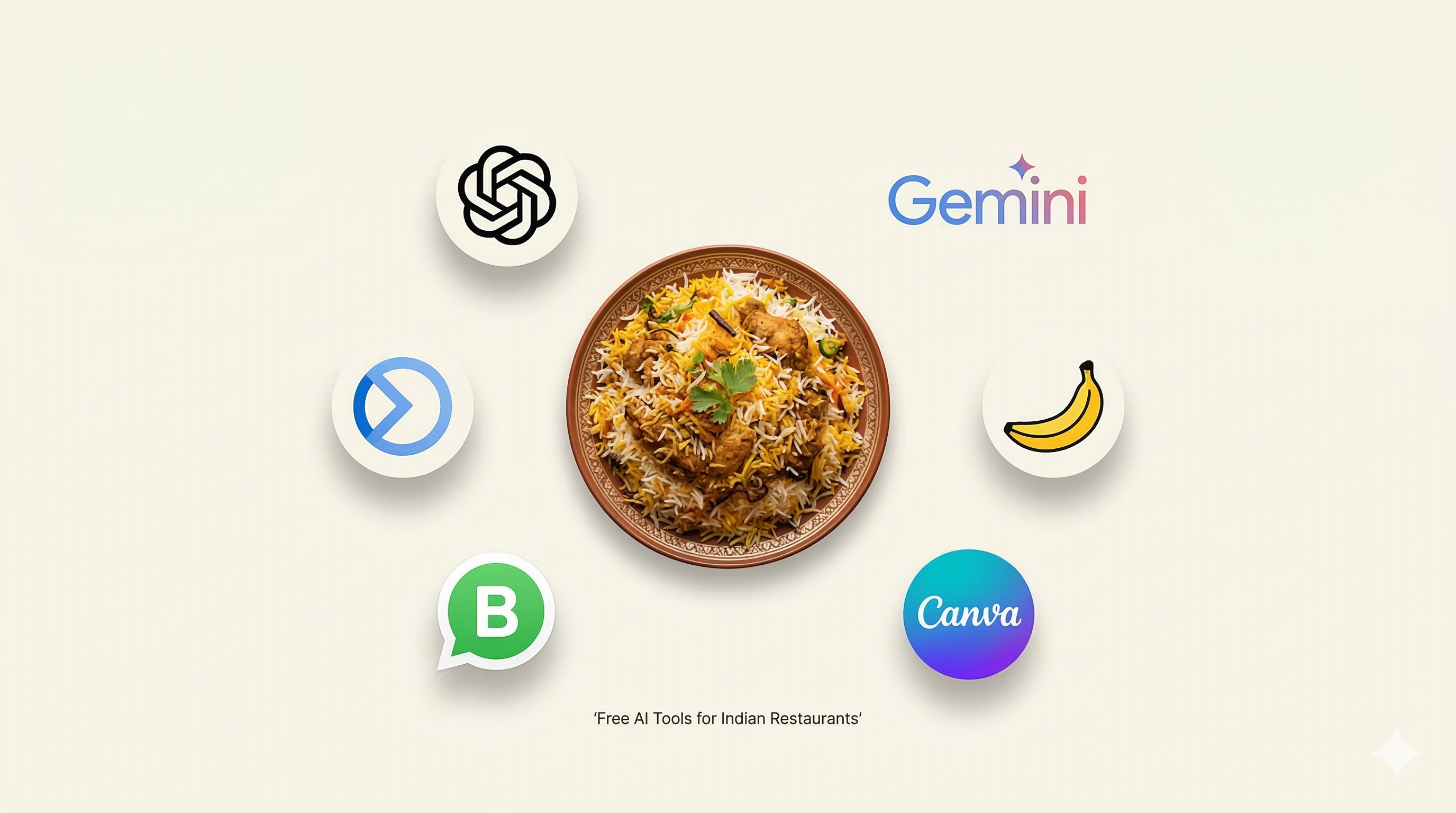 AI tools for restaurants India including ChatGPT, Gemini, Nano Banana, Canva, WhatsApp Business and Meta Business Suite for Instagram marketing and direct ordering