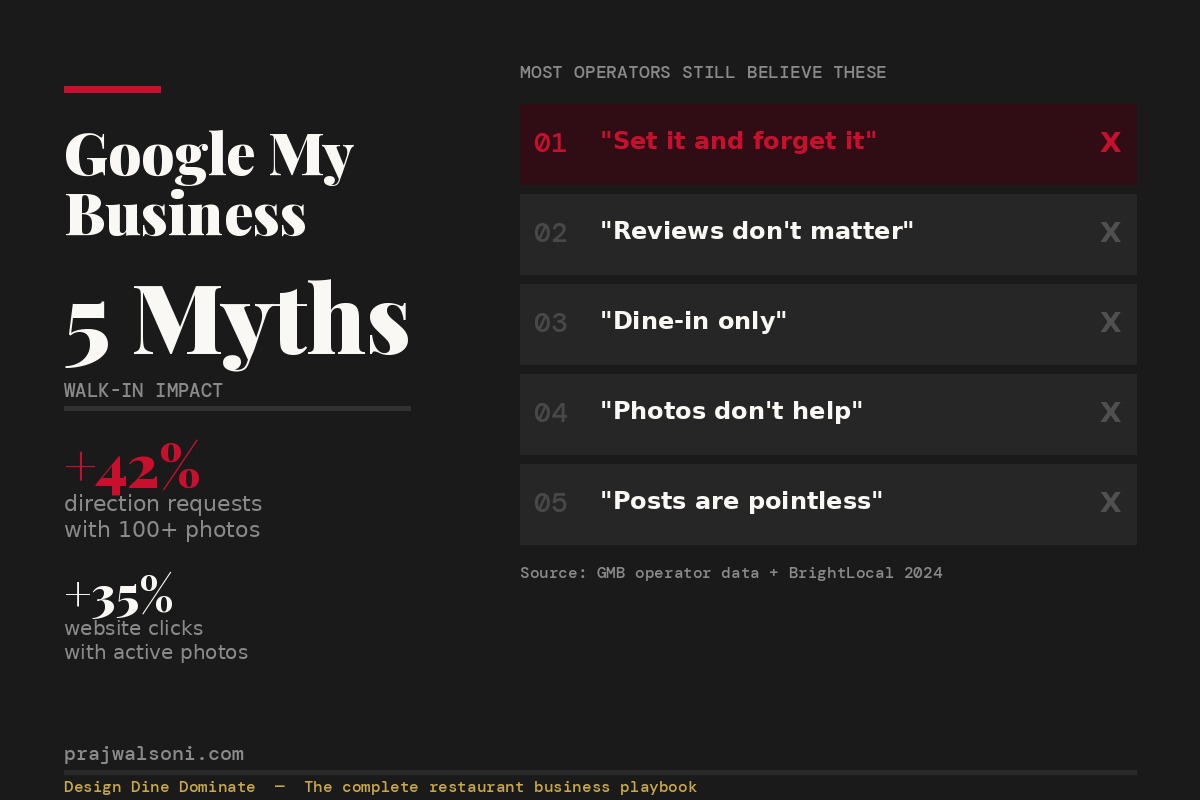 5 Google My Business Myths That Are Costing You Walk-In Customers Every Single Week