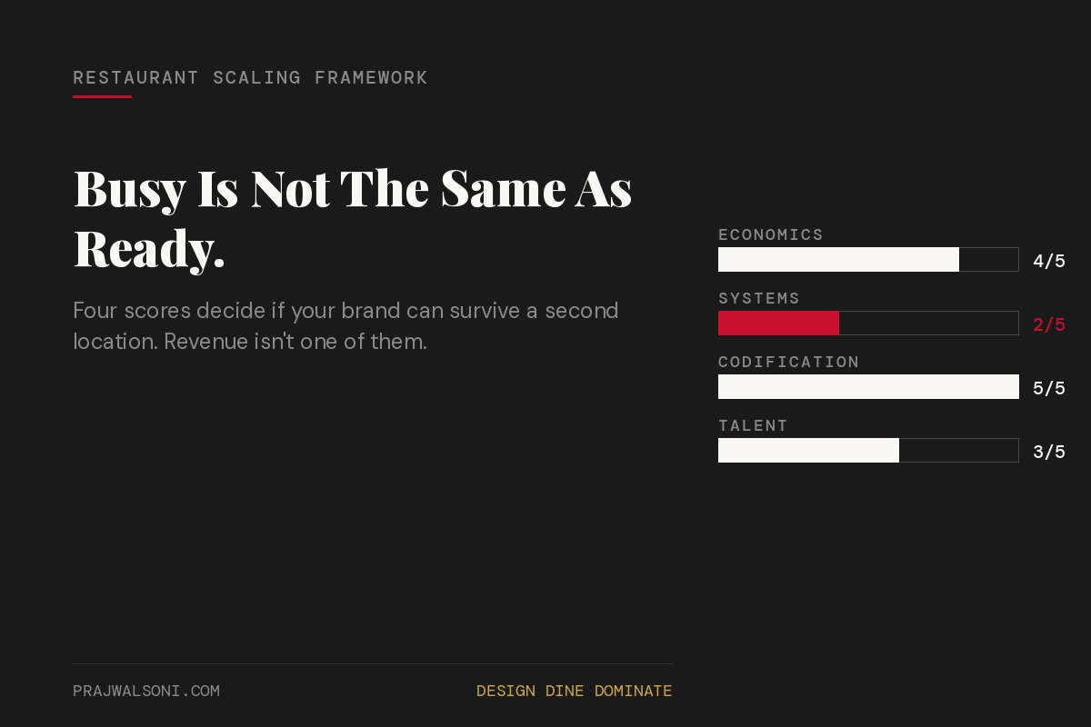 The Brand Readiness Audit: A Framework to Know If Your Restaurant Can Actually Scale Without Breaking