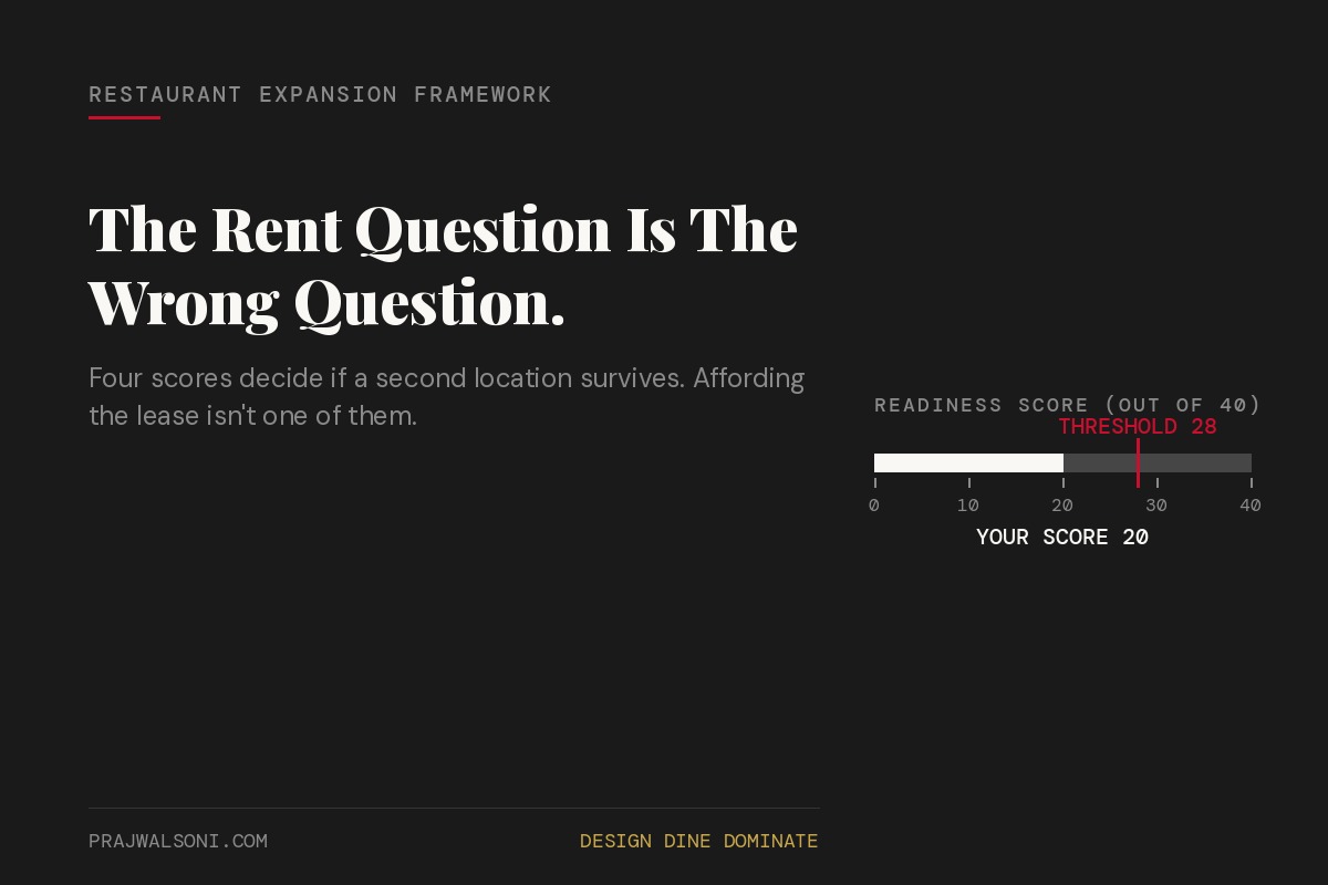 The Expansion Readiness Scorecard: A Framework to Know If Your Restaurant Can Actually Handle a Second Location