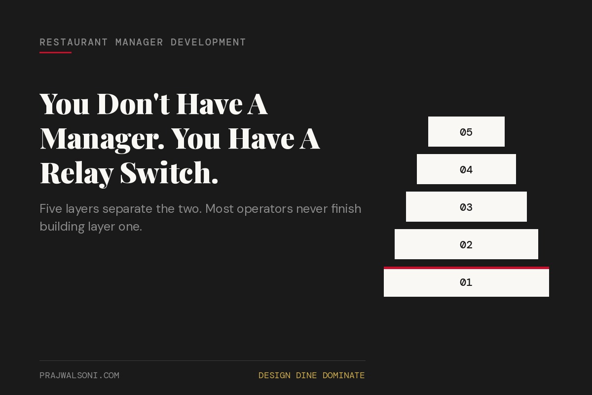 The Anatomy of a Restaurant Manager Who Actually Runs the Floor Without You