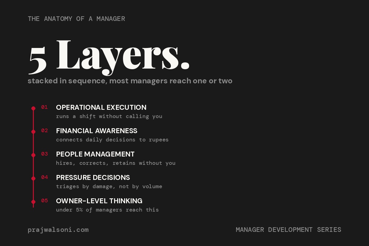 The Anatomy of a Restaurant Manager Who Actually Runs Your Restaurant Without You featured image