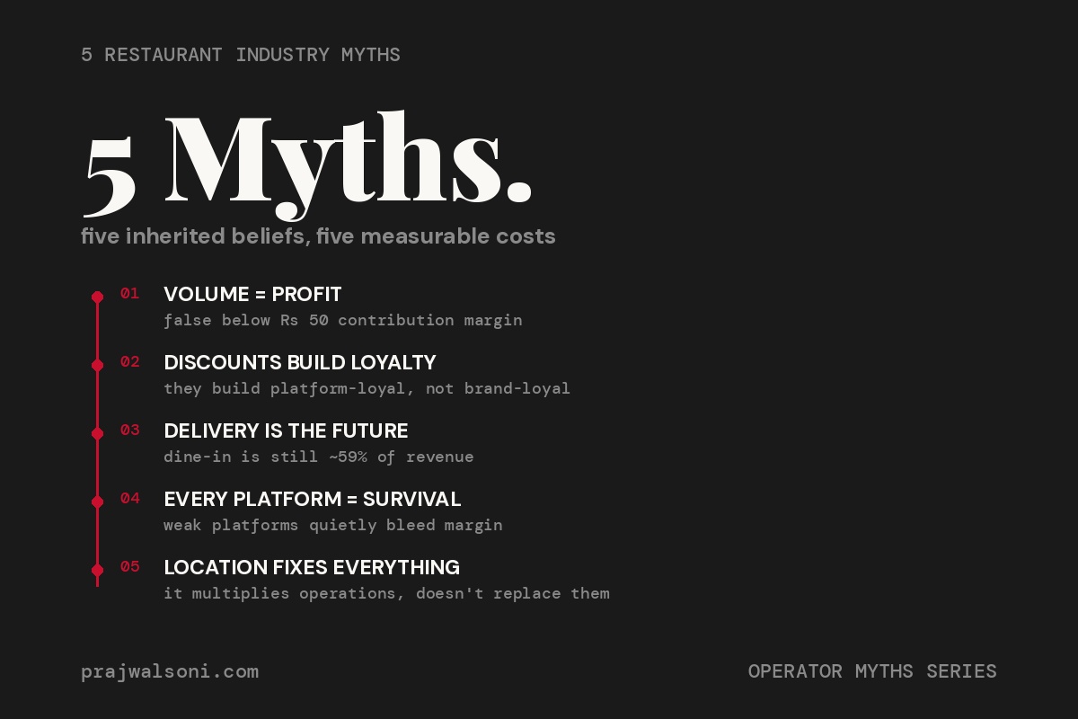 List of 5 restaurant industry myths and their real costs: volume, discounts, delivery, platforms, location