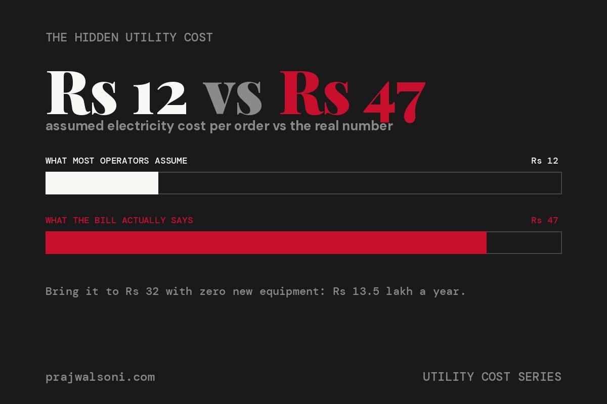 Your Kitchen Electricity Bill Is Rs 47 Per Order. You Think It Is Rs 12.
